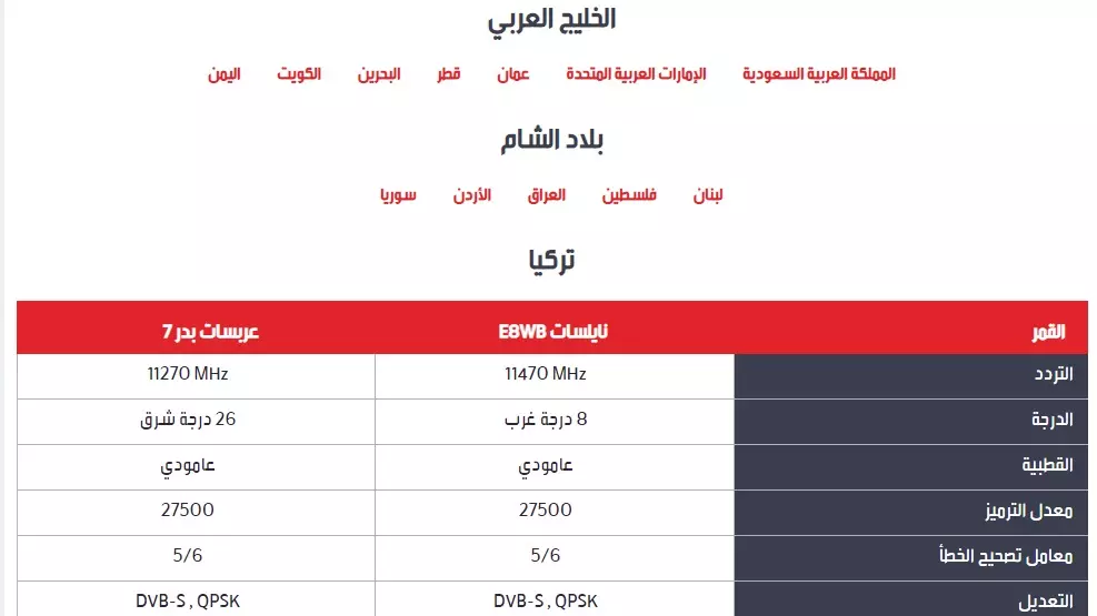 تردد قناة ام بي سي أكشن الجديد نايل سات 2022