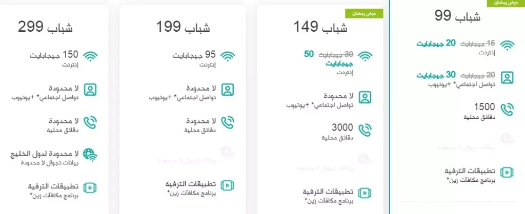 باقات زين شباب المفوترة