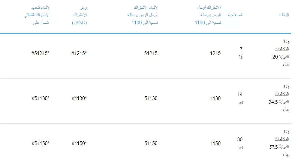 طرق الأشتراك في باقات موبايلي الدولية 2022