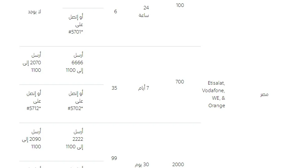 عروض موبايلي للمكالمات الدولية مصر