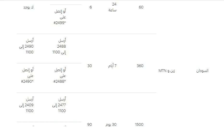 عروض موبايلي للمكالمات الدولية السودان