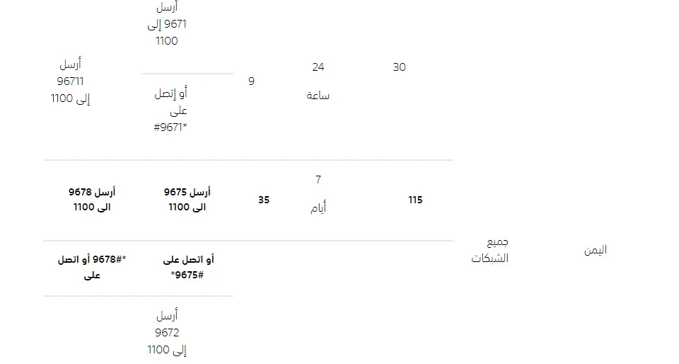 عروض موبايلي للمكالمات الدولية اليمن