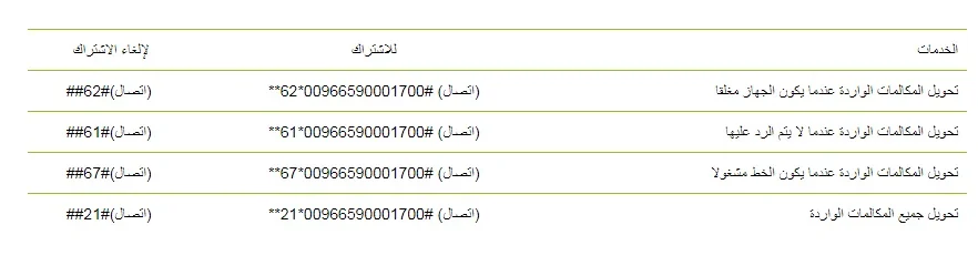 خدمات تحويل المكالمات للبريد الصوتي زين